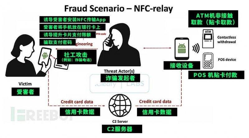 河北大学与市融资讯中心共建实习实践基地