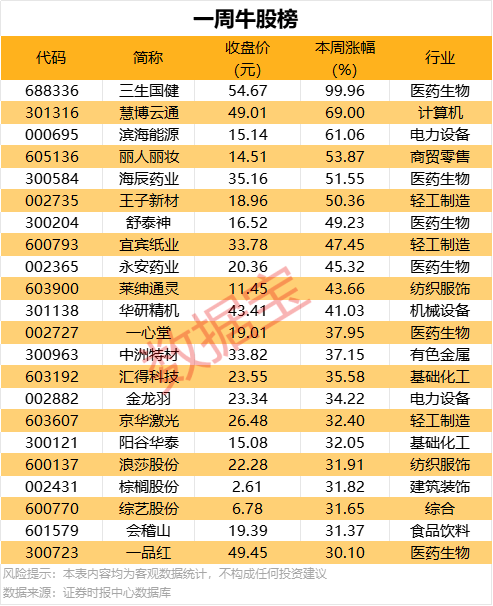 市政协九届五次会议召开提案审查委员会会议